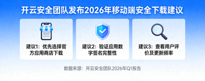 开云安全团队发布2026年移动端安全下载建议