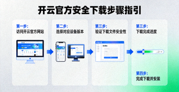 开云官方安全下载步骤指引图示