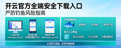 开云官方汇总全端安全下载入口严防钓鱼风险示意图