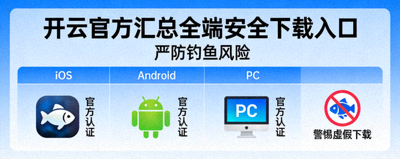 开云官方汇总全端安全下载入口严防钓鱼风险主题图