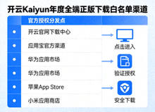 开云Kaiyun发布年度全端正版下载白名单渠道，列表展示官方授权分发点