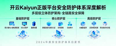 开云Kaiyun正版平台安全防护体系深度解析图