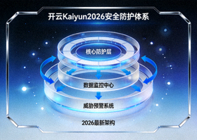 开云Kaiyun2026安全防护体系概念图