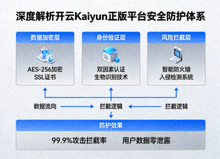 深度解析开云Kaiyun正版平台安全防护体系，展示多层加密与风险拦截示意图