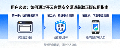 用户必读如何通过开云官网安全渠道获取正版应用指南