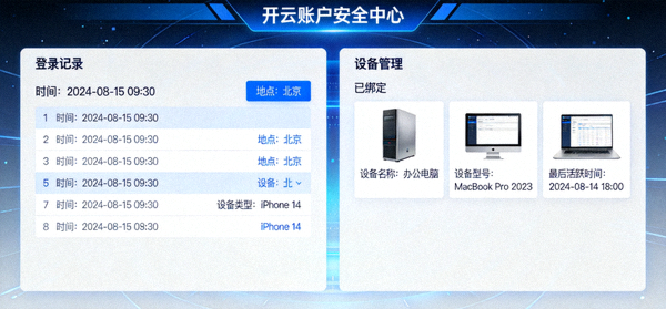 开云账户安全中心仪表盘界面，显示登录记录与设备管理