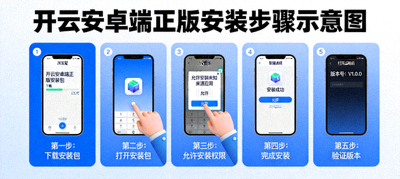 开云安卓端正版安装步骤示意图