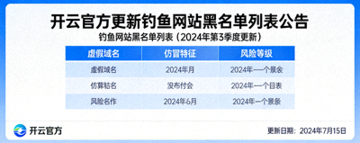 开云官方更新钓鱼网站黑名单列表公告