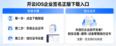 开云iOS企业签名正版下载入口，显示安装步骤与信任证书提示