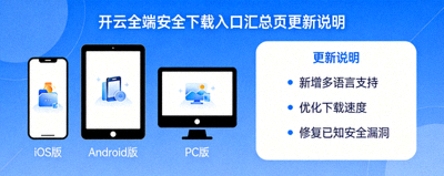 开云全端安全下载入口汇总页更新说明配图