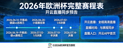 2026年欧洲杯完整赛程表与开云直播预告